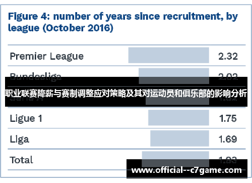 职业联赛降薪与赛制调整应对策略及其对运动员和俱乐部的影响分析 职业联赛降薪与赛制调整应对策略及其对运动员和俱乐部的影响分析