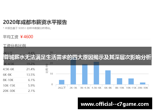 蓉城薪水无法满足生活需求的四大原因揭示及其深层次影响分析