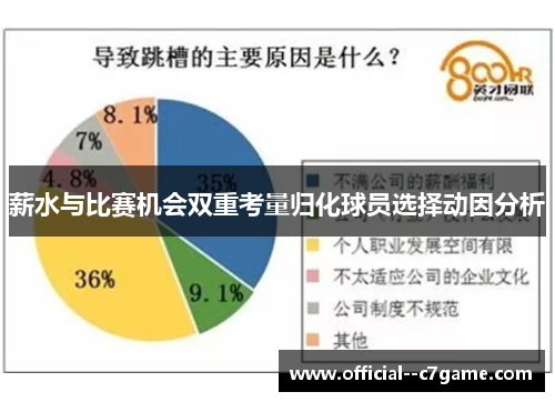 薪水与比赛机会双重考量归化球员选择动因分析