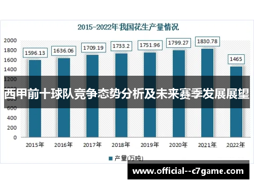 西甲前十球队竞争态势分析及未来赛季发展展望 西甲前十球队竞争态势分析及未来赛季发展展望