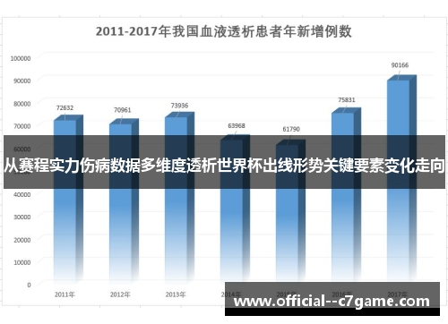 从赛程实力伤病数据多维度透析世界杯出线形势关键要素变化走向 从赛程实力伤病数据多维度透析世界杯出线形势关键要素变化走向