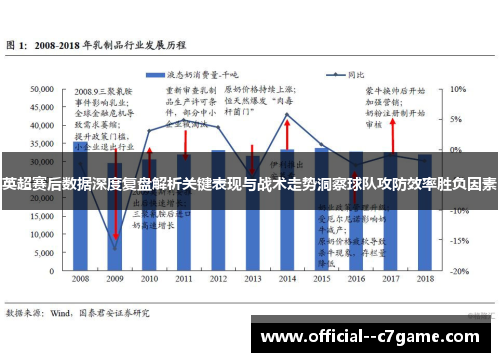 英超赛后数据深度复盘解析关键表现与战术走势洞察球队攻防效率胜负因素 英超赛后数据深度复盘解析关键表现与战术走势洞察球队攻防效率胜负因素