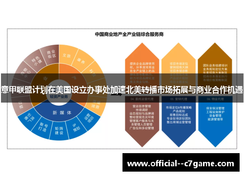 意甲联盟计划在美国设立办事处加速北美转播市场拓展与商业合作机遇