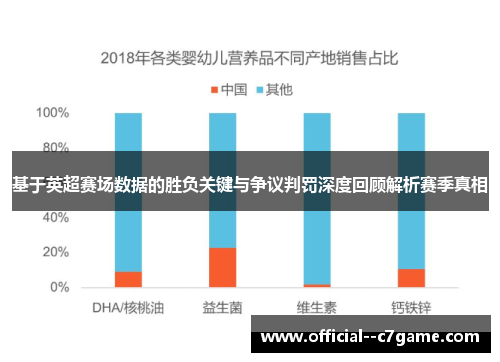 基于英超赛场数据的胜负关键与争议判罚深度回顾解析赛季真相